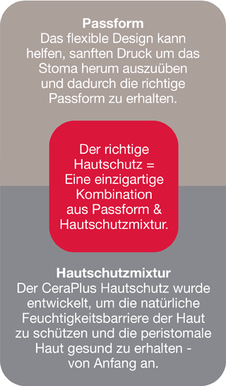 Image Fit & Formulation German Mobile